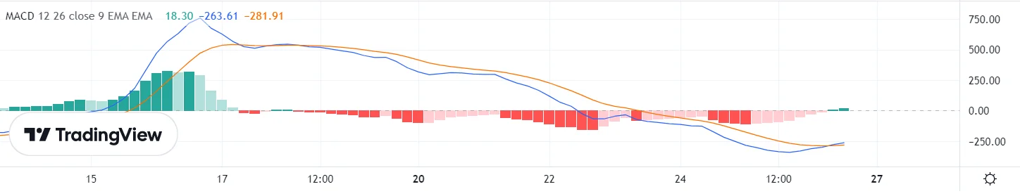 analýza bitcoinu