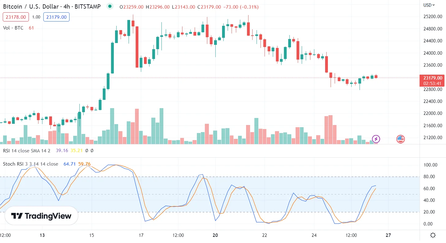 analýza bitcoinu